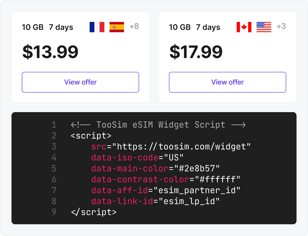 TooSim affiliate Widget