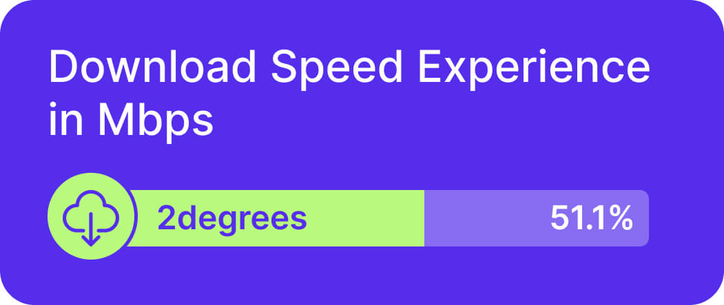 2degrees 4g and 5g coverage map New