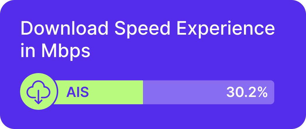 AIS Operator with Wide 5G Coverage in Thailand
