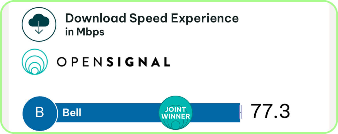 bell 4g-5g coverage speeds canada