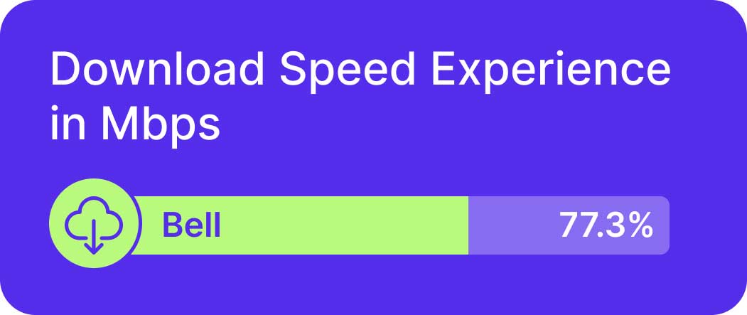 bell 4g-5g coverage speeds canada