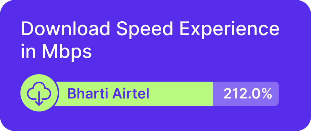 more Bharti Airtel speed tests in India