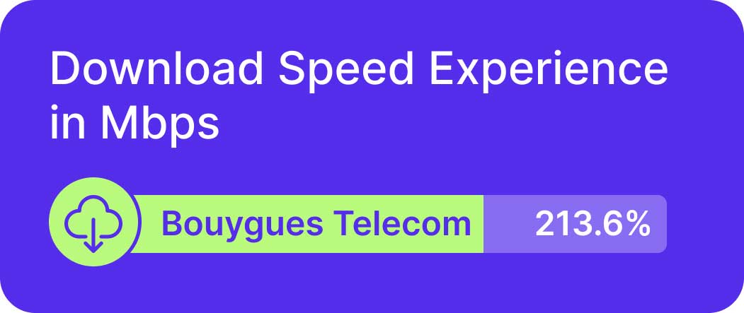 Bouygues Telecom speed tests in France