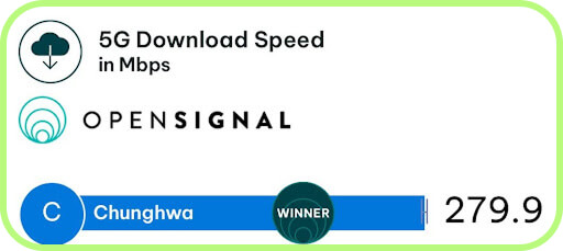 more Chunghwa speed tests in Taiwan