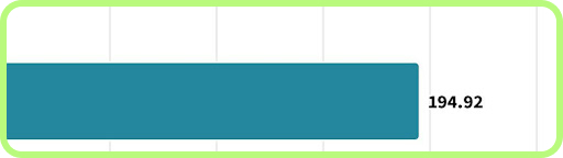 more CTM speed tests in Macau