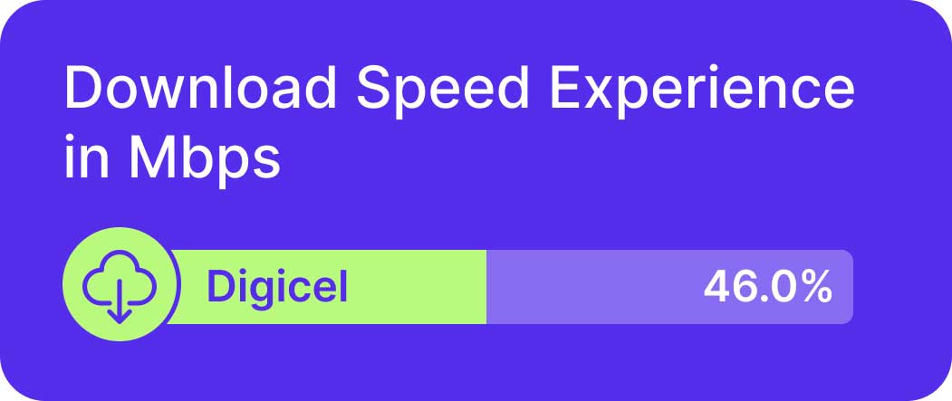 digicel 4g speed test results in barbados