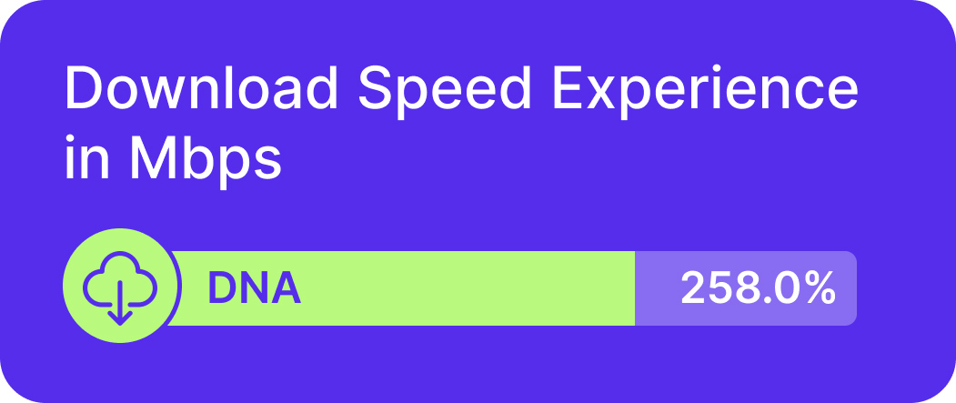 DNA speed tests in Finland