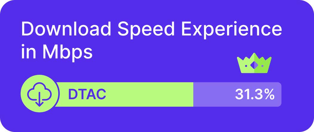 DTAC operator with strong signal in central and western regions