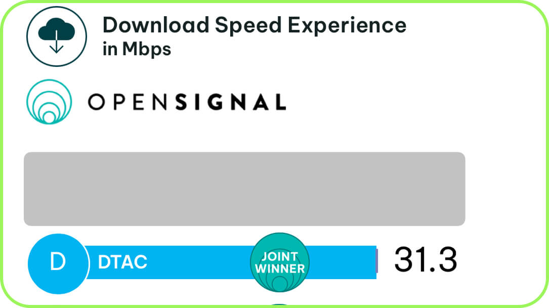 DTAC operator with strong signal in central and western regions