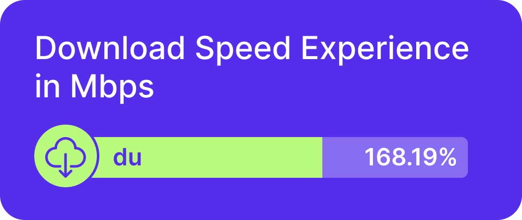 du 4g and 5g coverage uae