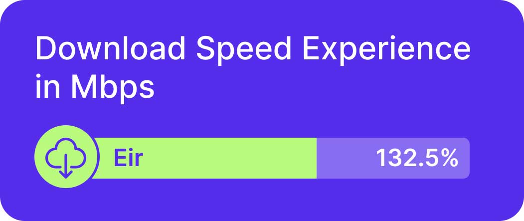 more Eir speed tests in Ireland