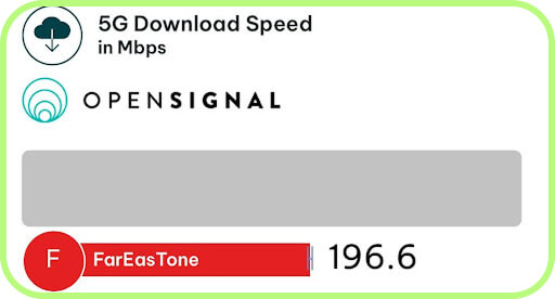 more FarEasTone speed tests in Taiwan