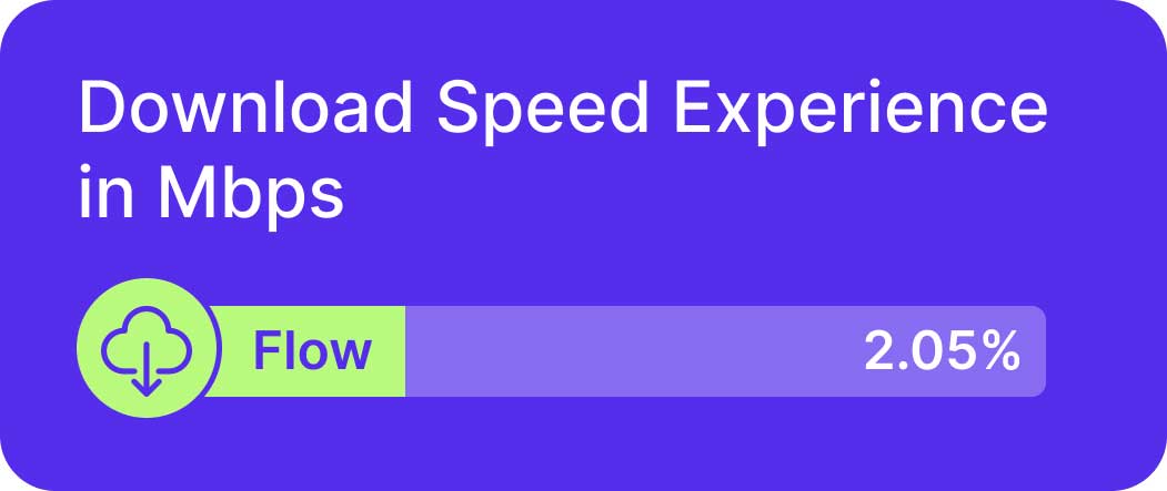 Flow 4g speed test results in barbados