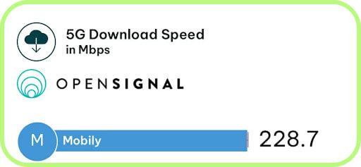 more Mobily speed tests in Saudi Arabia