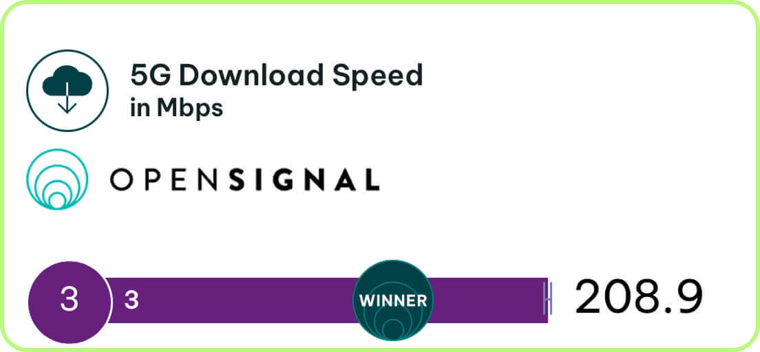 more 3 speed tests in the United Kingdom