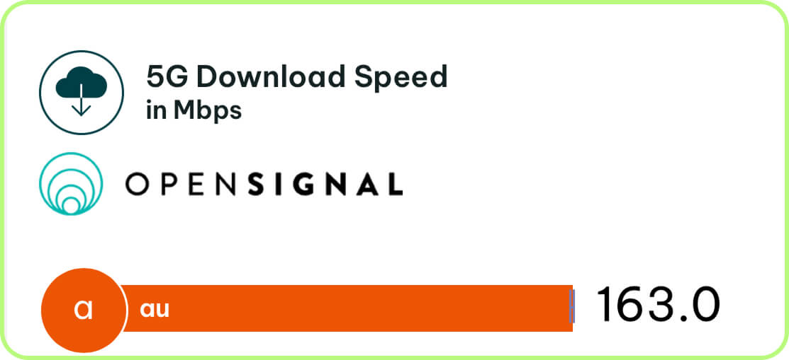 more AU speed tests in Japan