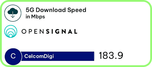 more Celcom Digi speed tests in Malaysia