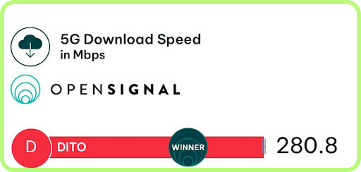 more DITO speed tests in the Philippines