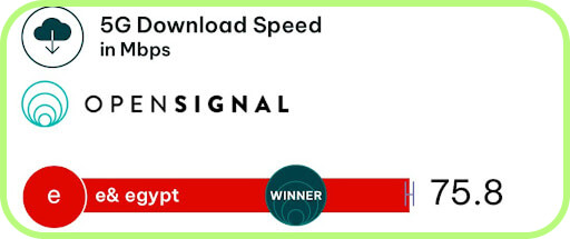 more e&Egypt speed tests in Egypt