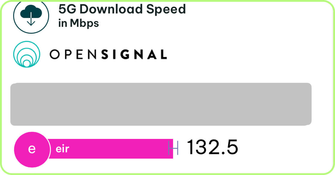 more Eir speed tests in Ireland