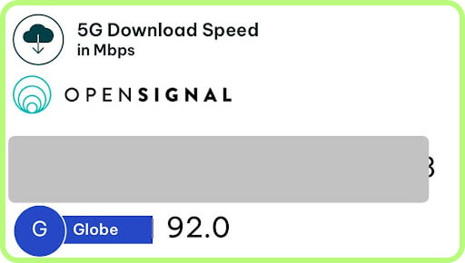 more Globe speed tests in the Philippines