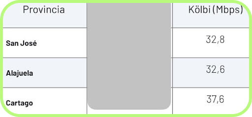 more Kolbi speed tests in Costa Rica