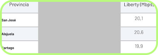 more Liberty speed tests in Costa Rica
