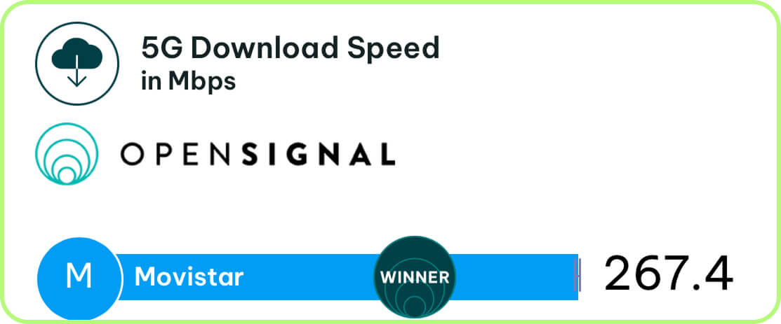 vodafone-map-of-mobile-coverage-canary-islands