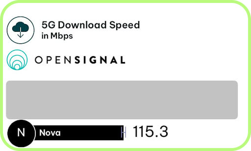 more Nova speed tests in Greece