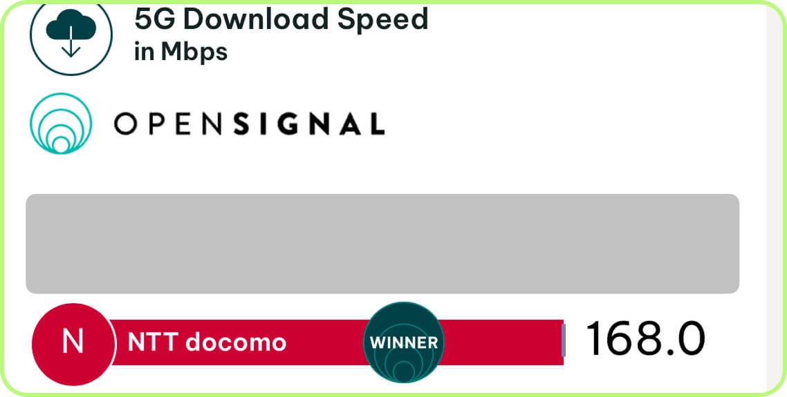 more NTT Docomo speed tests in Japan