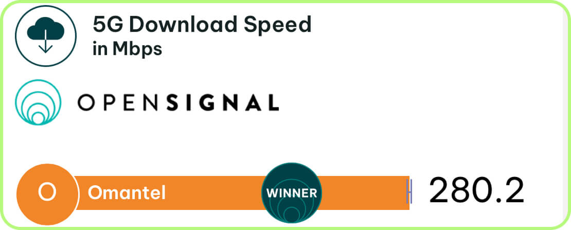 more Omantel speed tests in Oman