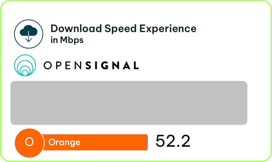 orange-map-of-mobile-coverage-canary-islands