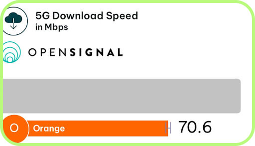 more Orange speed tests in Egypt