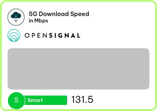 more Smart speed tests in the Philippines
