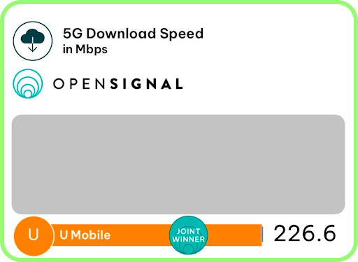 more U Mobile speed tests in Malaysia