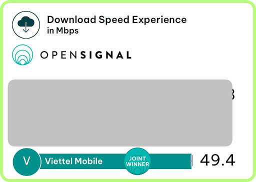 more Viettel speed tests in Vietnam
