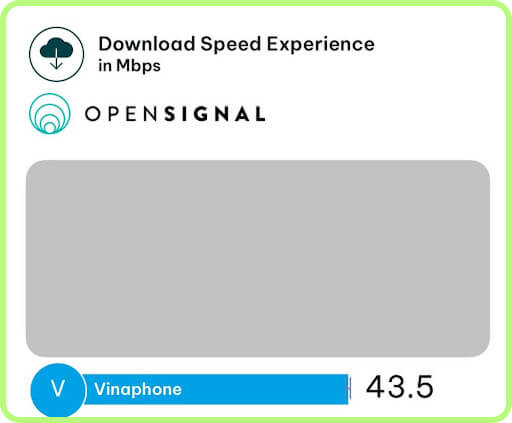 more VinaPhone speed tests in Vietnam