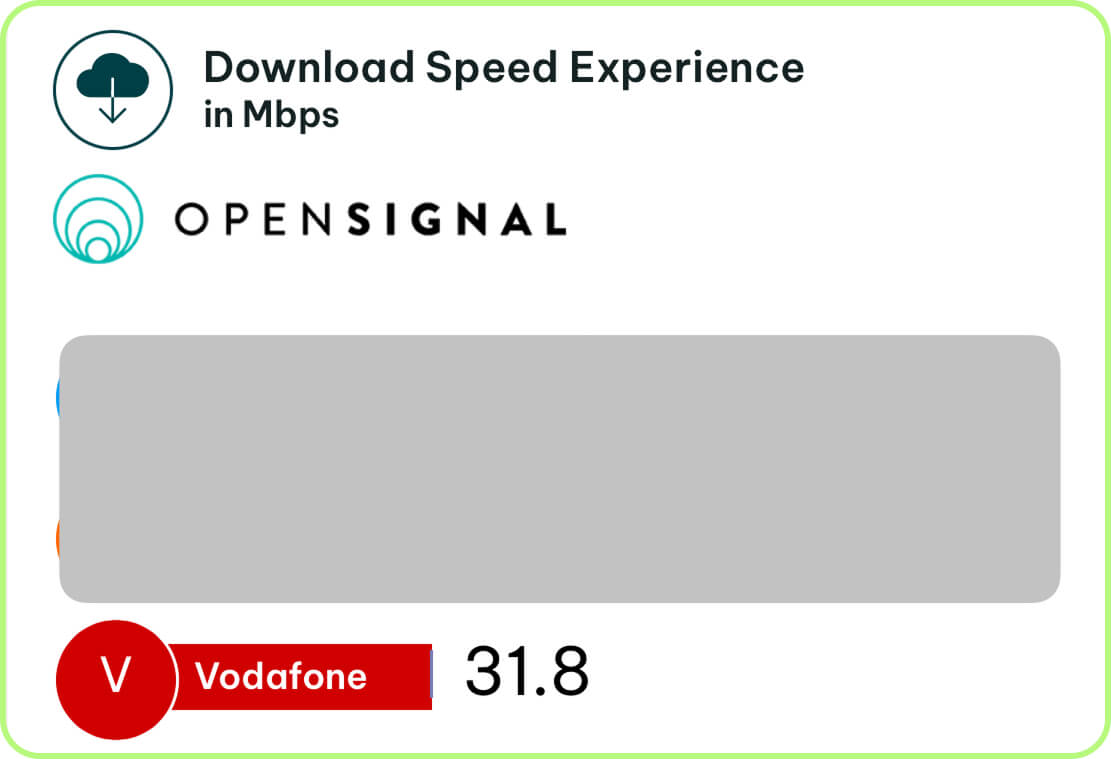 more Vodafone speed tests in Canary Islands