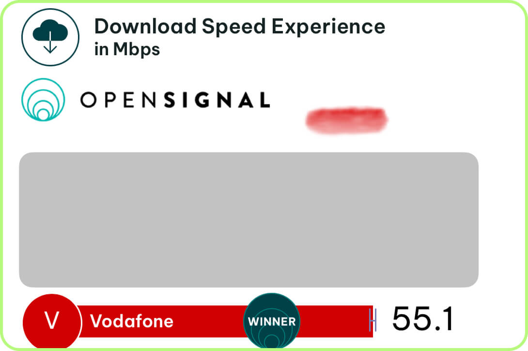 more Vodafone speed tests in Oman