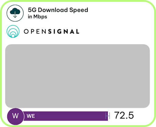 more WE speed tests in Egypt
