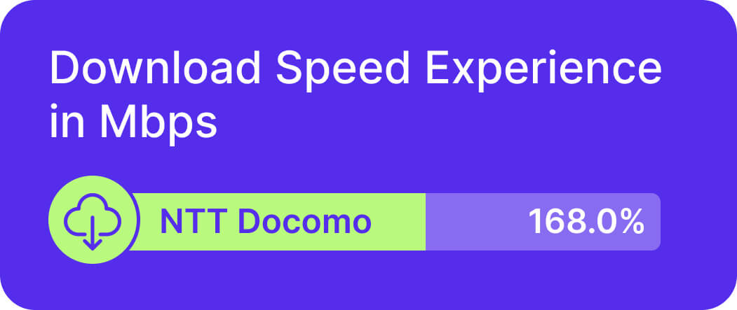 more NTT Docomo speed tests in Japan