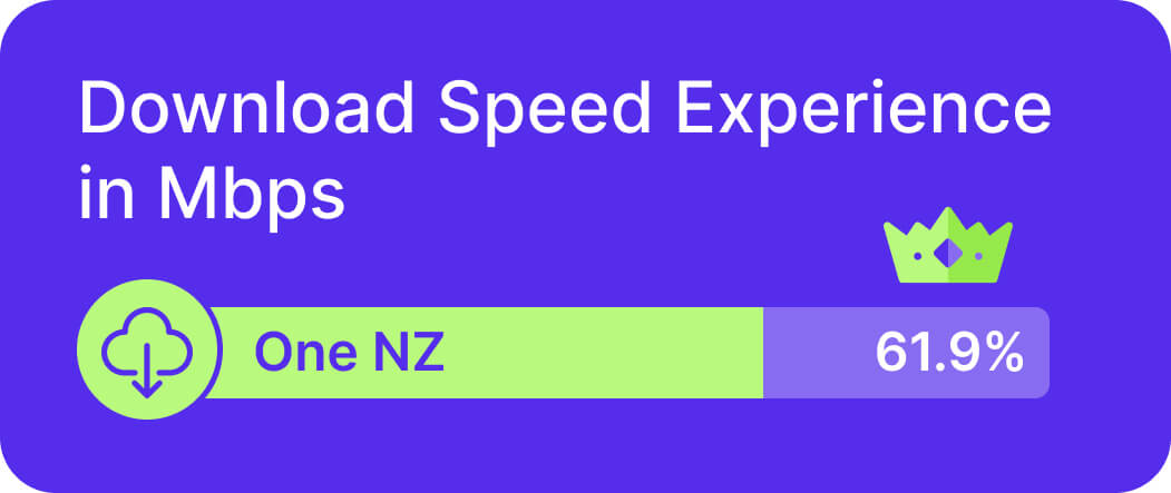 One NZ 4g and 5g coverage map New