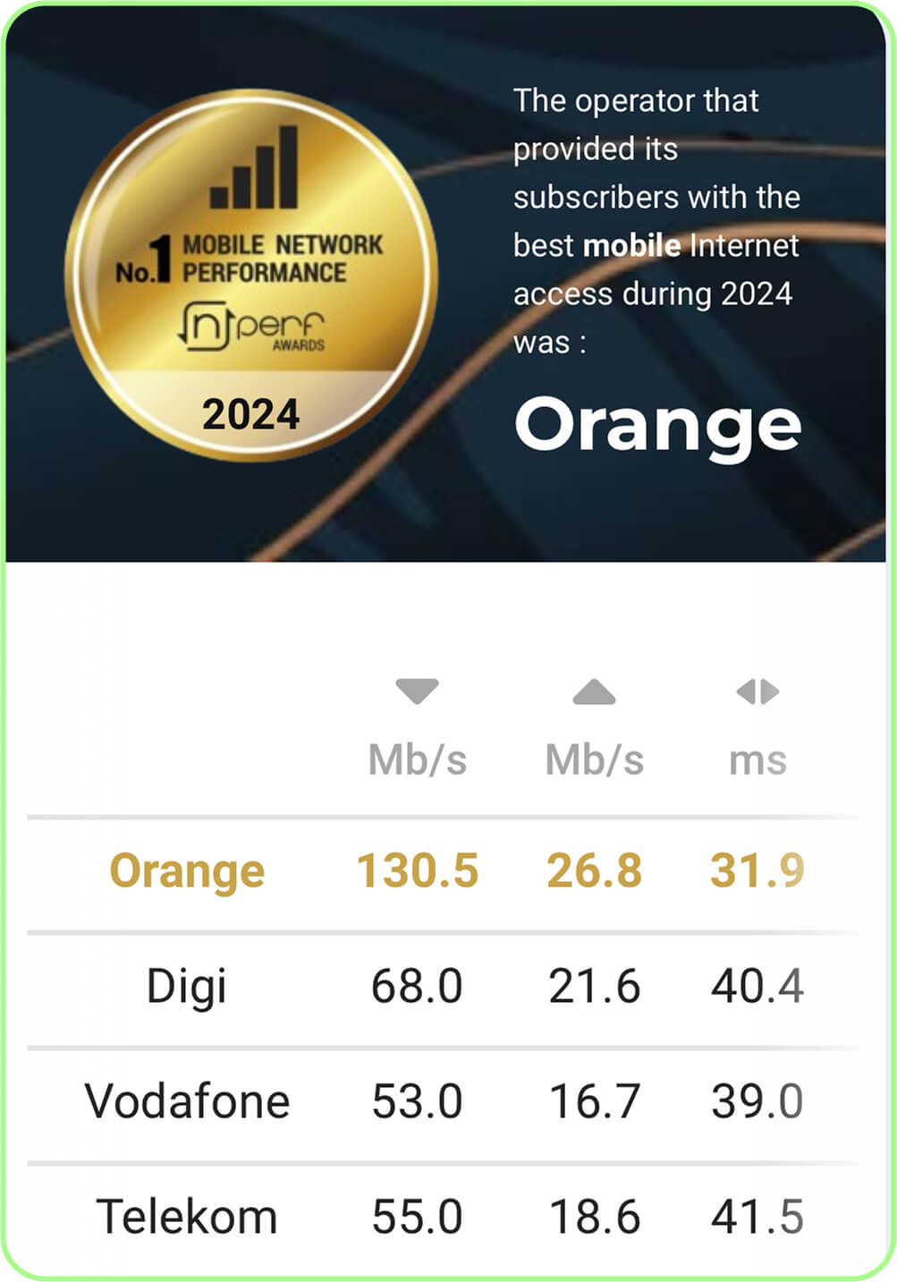 orange 4g-5g coverage speeds europe