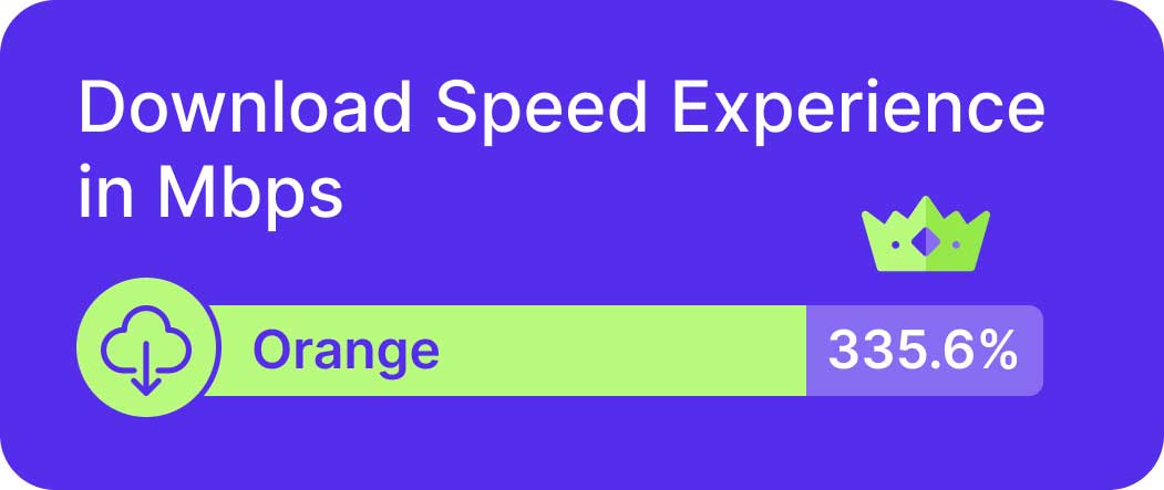Orange speed tests in France