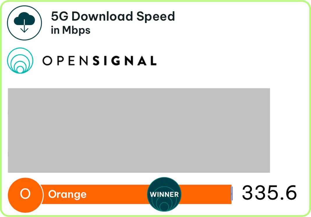 Orange speed tests in France
