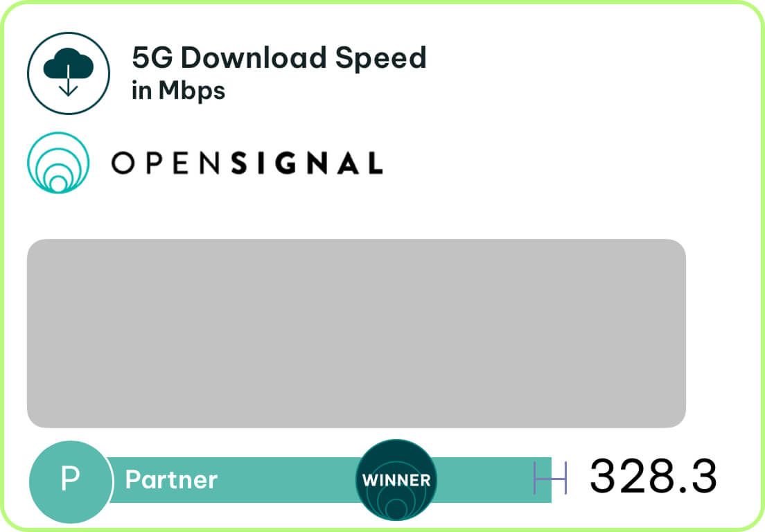 more Partner speed tests in Israel