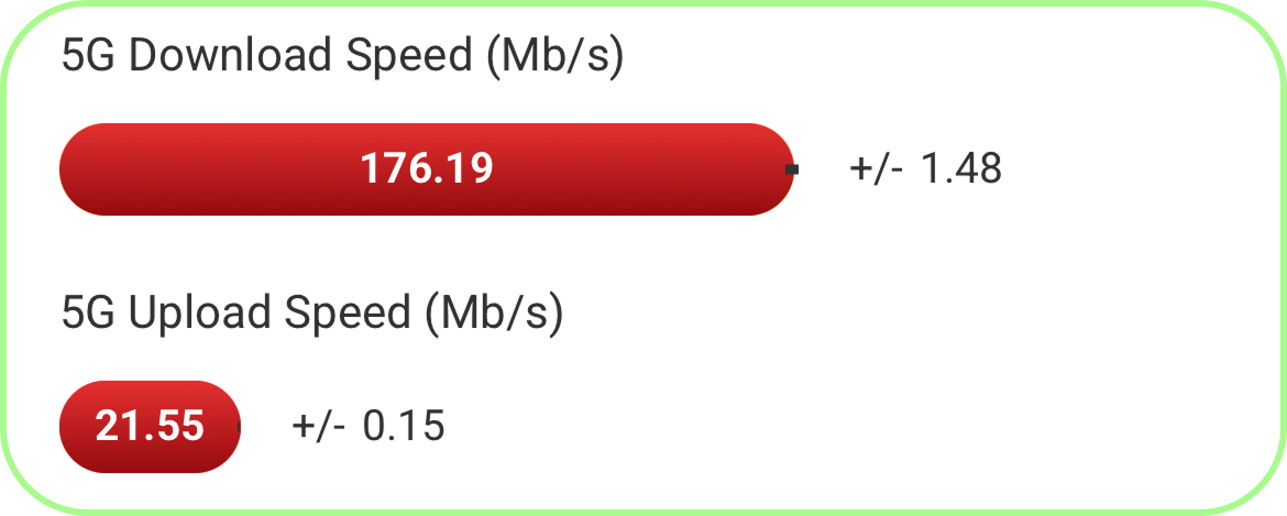 portugal meo coverage