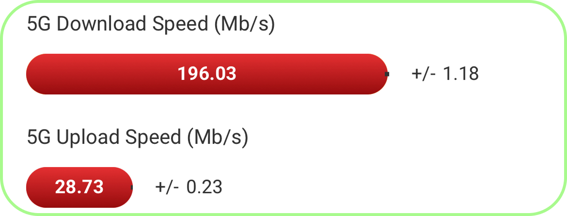 portugal vodafone coverage