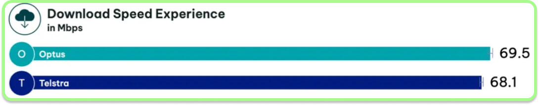 provider telstra 5g