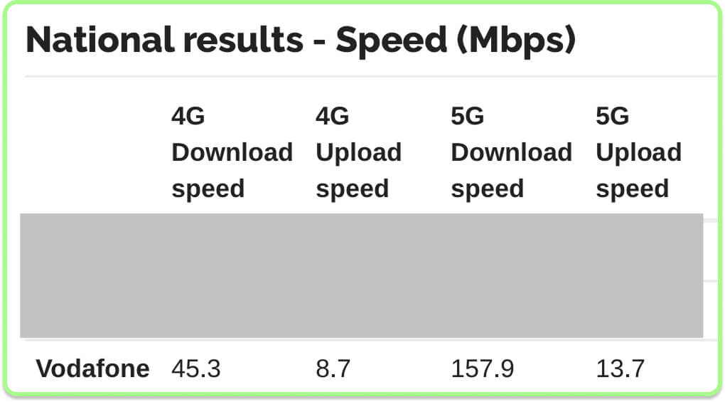 provider vodafone 5g